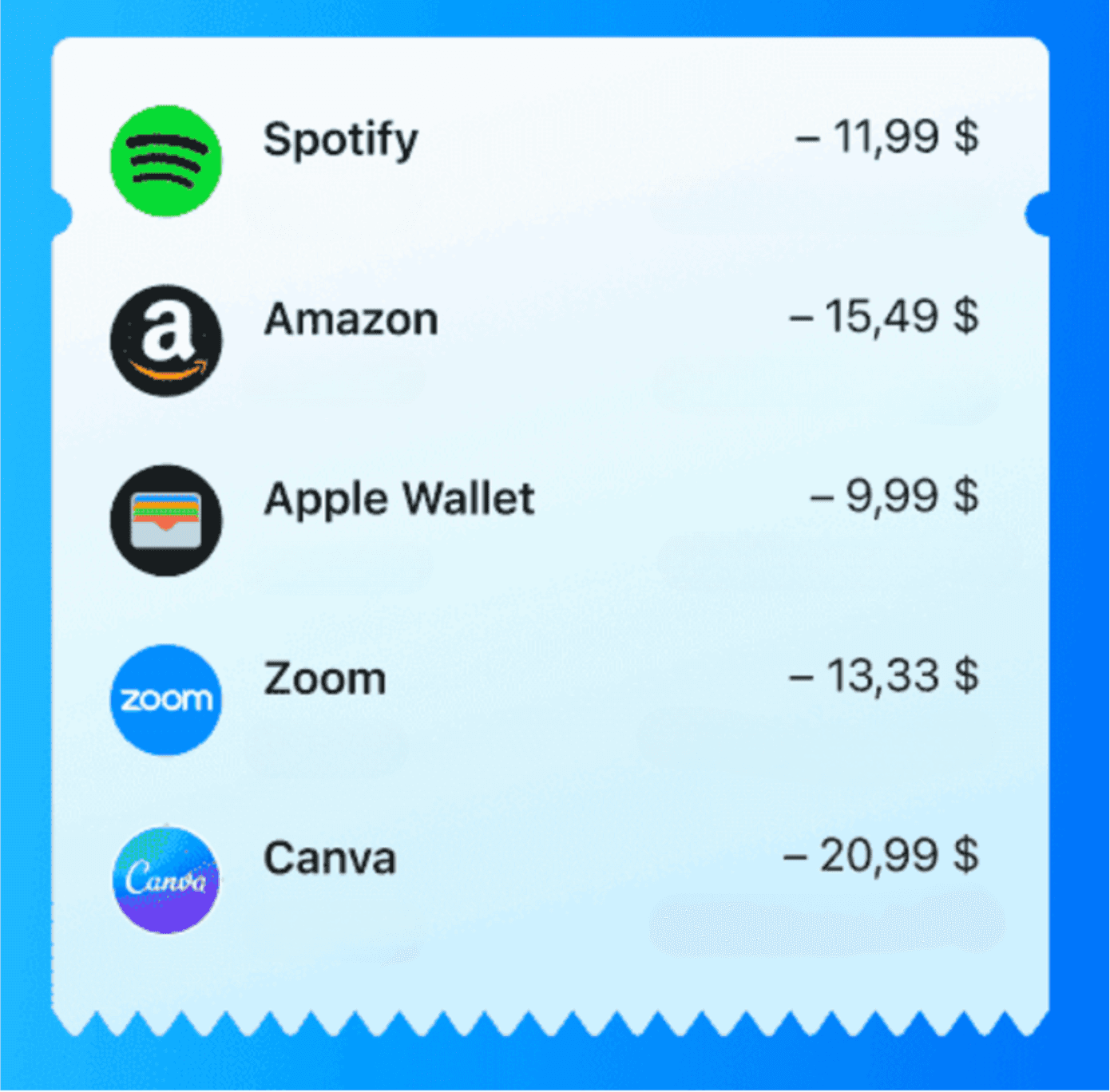 Оплата зарубежных сервисов
